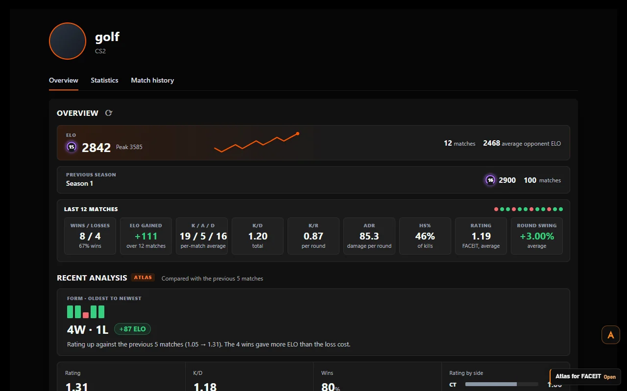 A FACEIT profile without a custom background