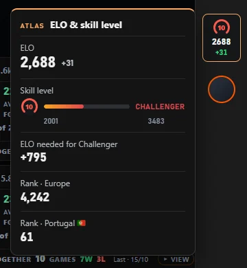 ELO and skill level card with the distance to Challenger