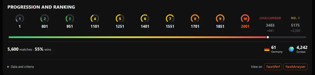 Atlas progression and ranking section on a FACEIT profile