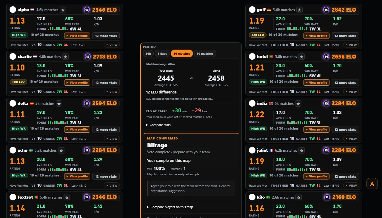 The FACEIT match room with Atlas: stats cards for all ten players and the match panel