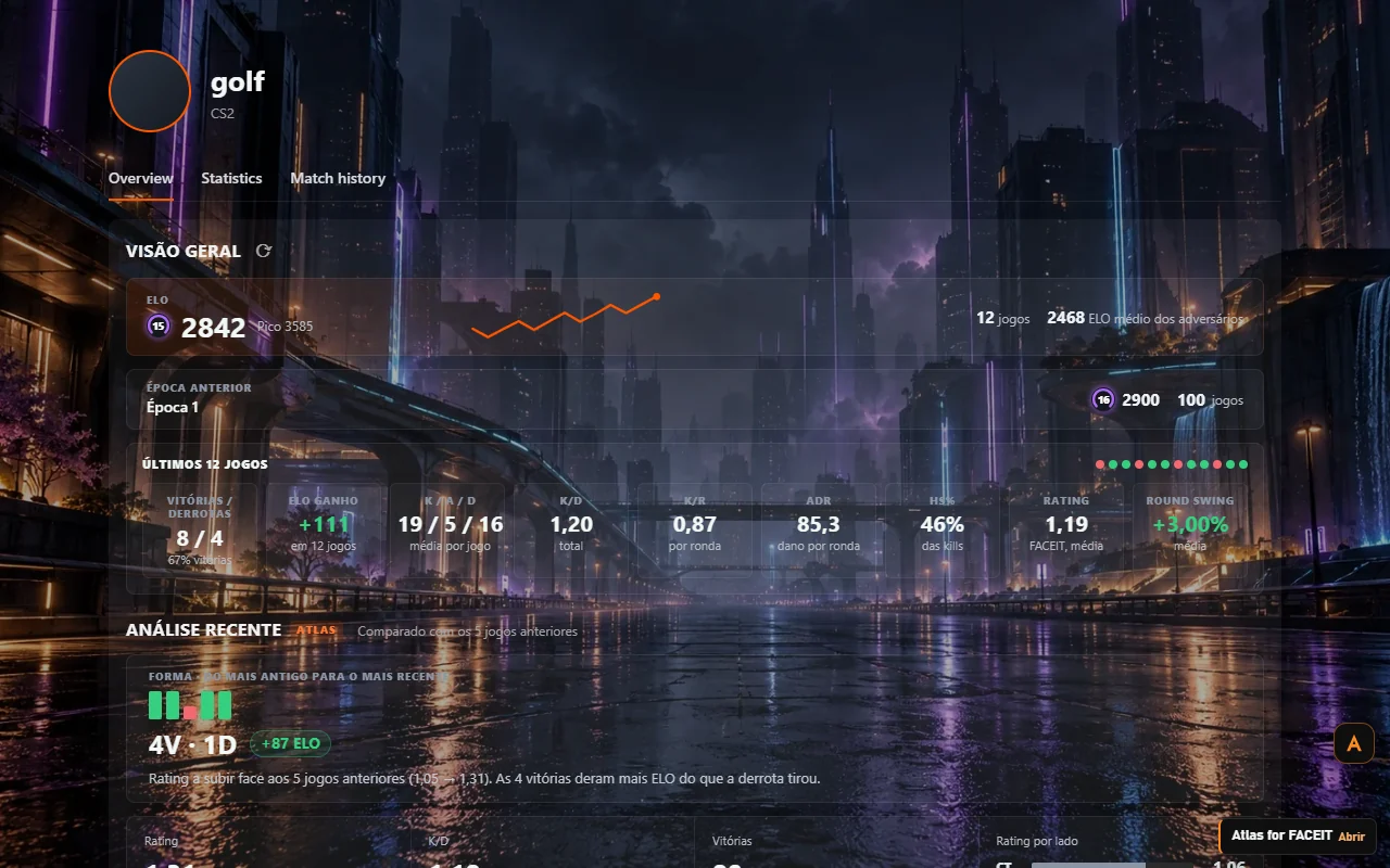 O mesmo perfil da FACEIT com o fundo Cidade neon