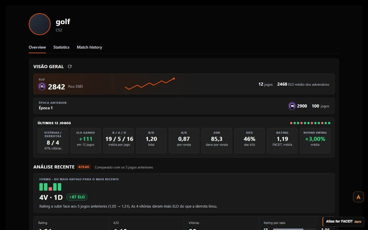 Um perfil da FACEIT sem fundo personalizado