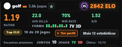 Um cartão de jogador do Atlas: rating, média de kills, vitórias, K/D e forma recente