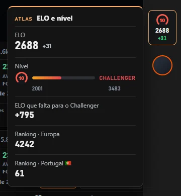 Cartão do ELO e nível com quanto falta para o Challenger