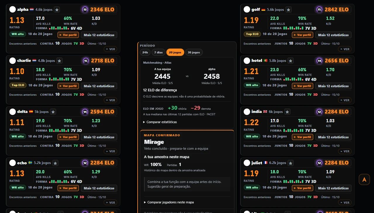 A sala da FACEIT com o Atlas: cartões com as stats dos dez jogadores e o painel da partida
