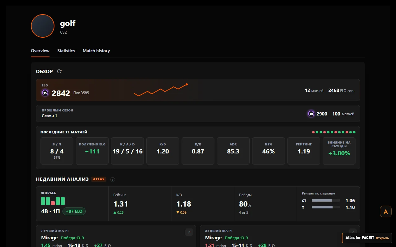 Профиль FACEIT без своего фона
