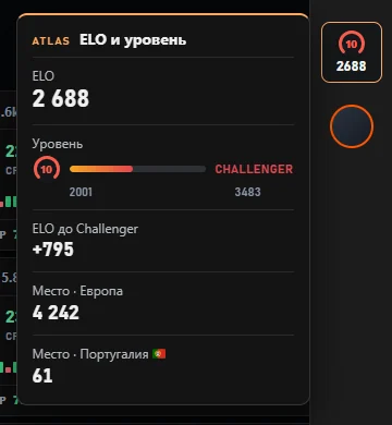 Карточка ELO и уровня с расстоянием до Challenger