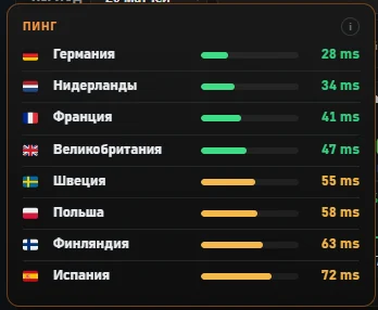 Панель пинга серверов, измеренного FACEIT