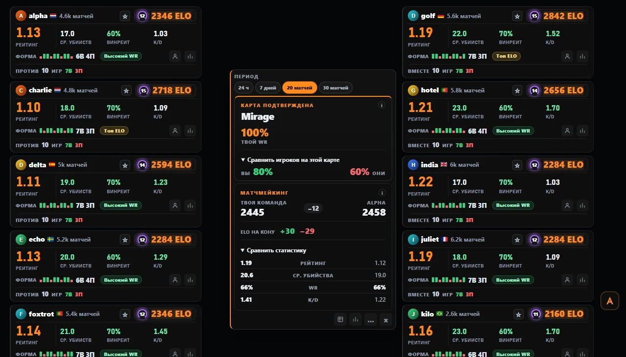 Комната матча FACEIT с Atlas: карточки со статистикой всех десяти игроков и панель матча